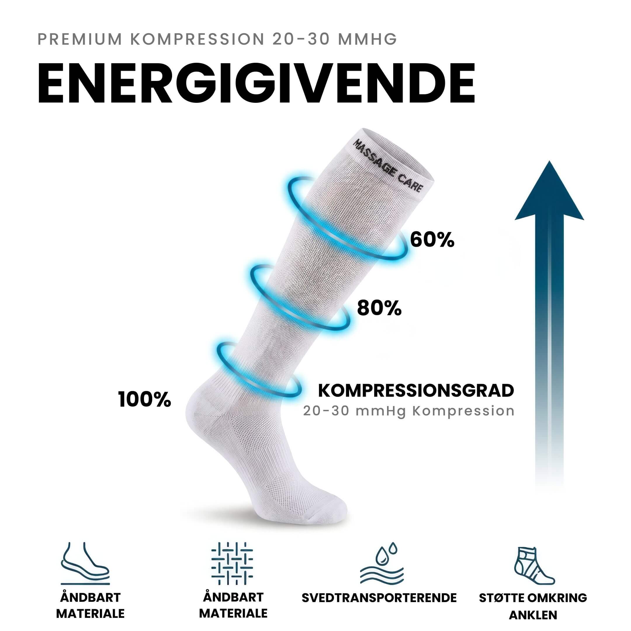 Kompressionsstrømper