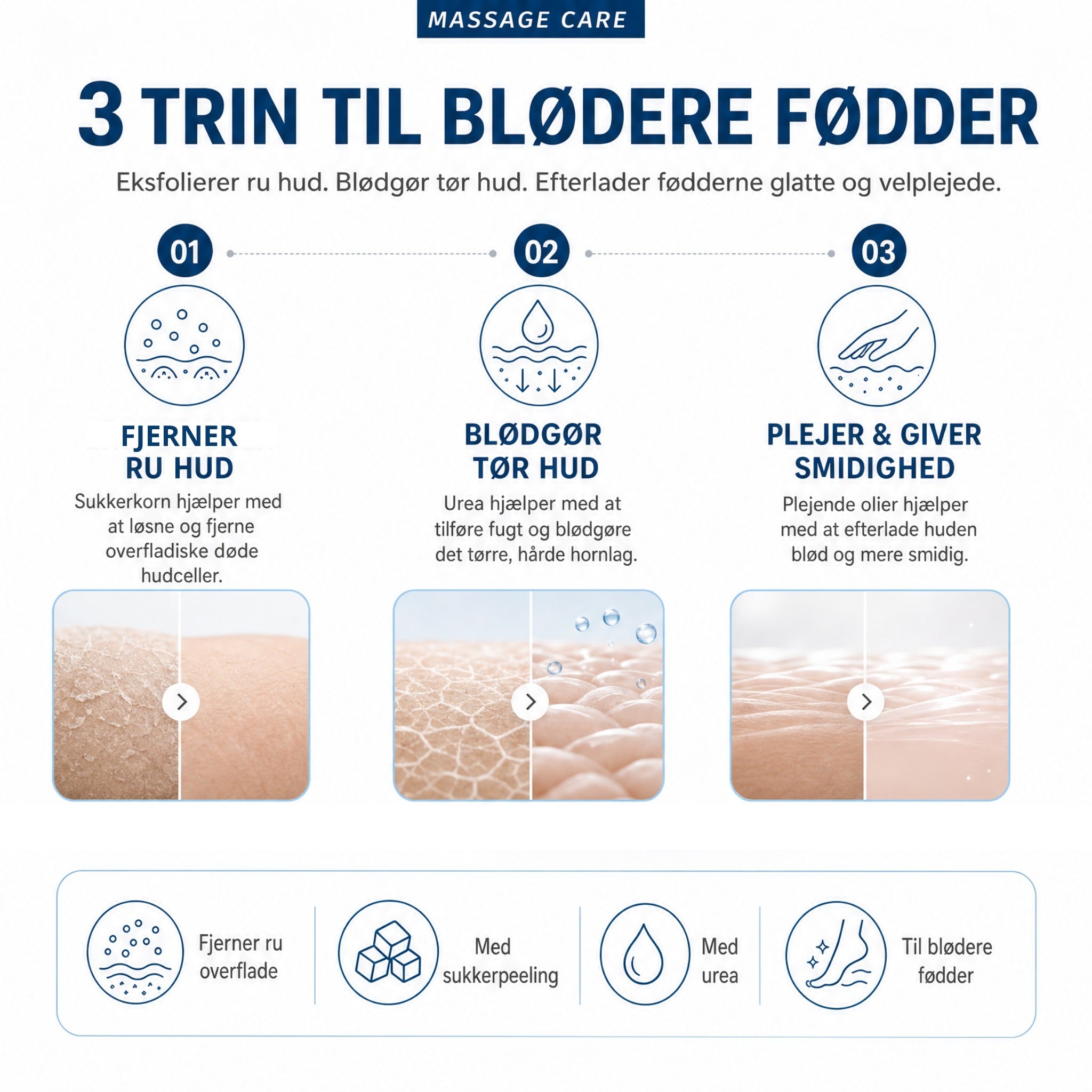 3 trin til blødere fødder: fjerner ru hud, blødgør tør hud, plejer og giver smidighed