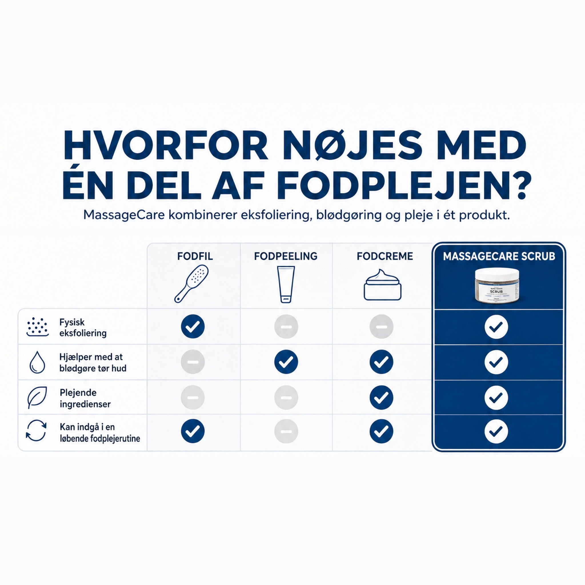 Sammenligning af MassageCare Scrub med fodfil, fodpeeling og fodcreme